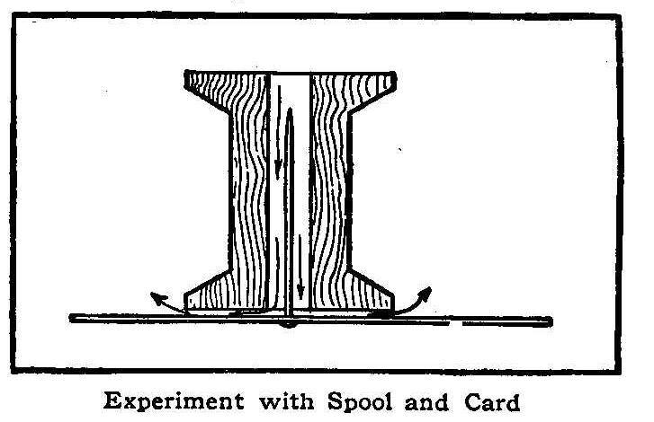 Experiment with Spool and Card