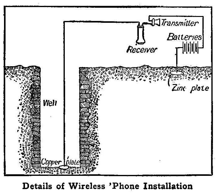 Details of Wireless Phone Installation 