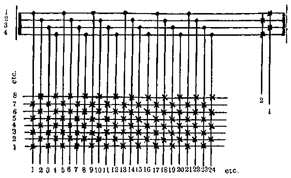 Fig. 16