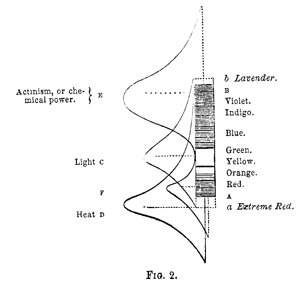 [Illustration: Fig. 2]