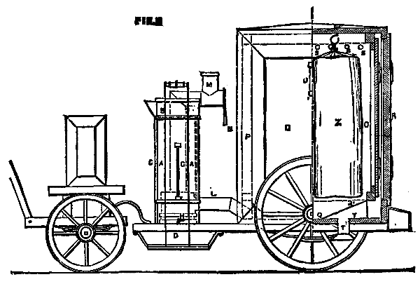 Fig. II  THE AERO-STEAM DISINFECTOR.