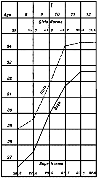 Figure VII—Logical Memory—“Willie Jones”