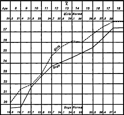 Figure XI—Abstract Rote Memory