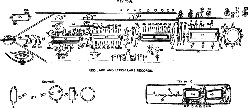 key to plate III