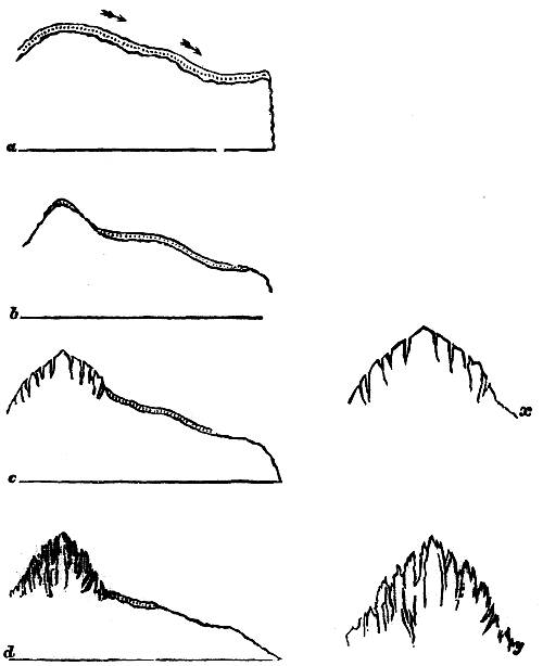 Fig. 24.