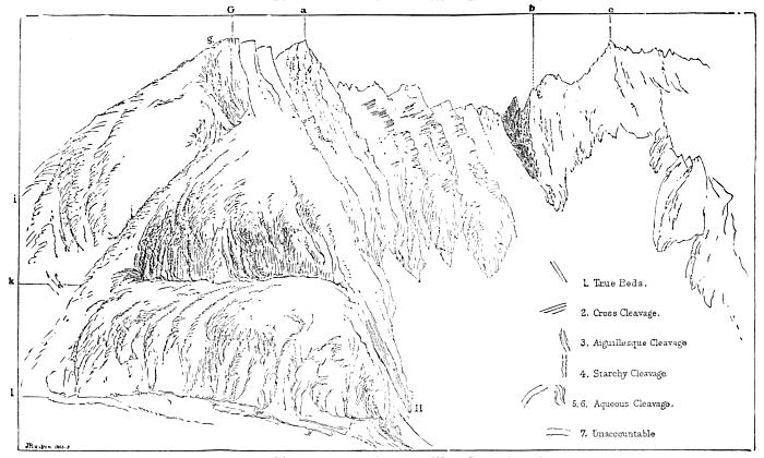 Cleavages of Aiguille Bouchard.