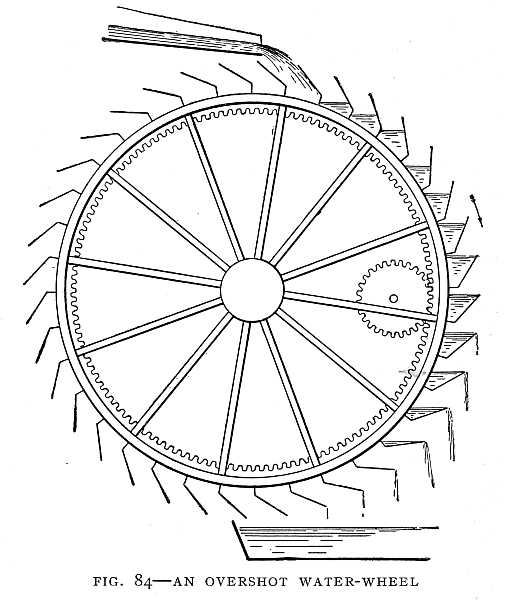 FIG. 84–AN OVERSHOT WATER-WHEEL