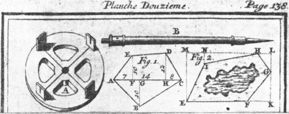 Surveying Instrument of the Eighteenth Century
N. Bion's "Traité de la construction ... des instrumens de mathématique,"
The Hague, 1723