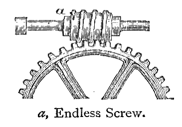 Endless Screw.