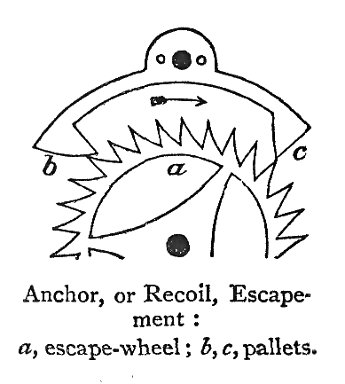 Escapement.