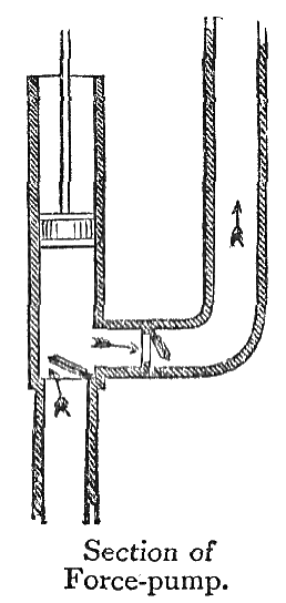 Force-pump.