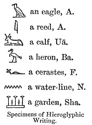Hieroglyphic Writing.