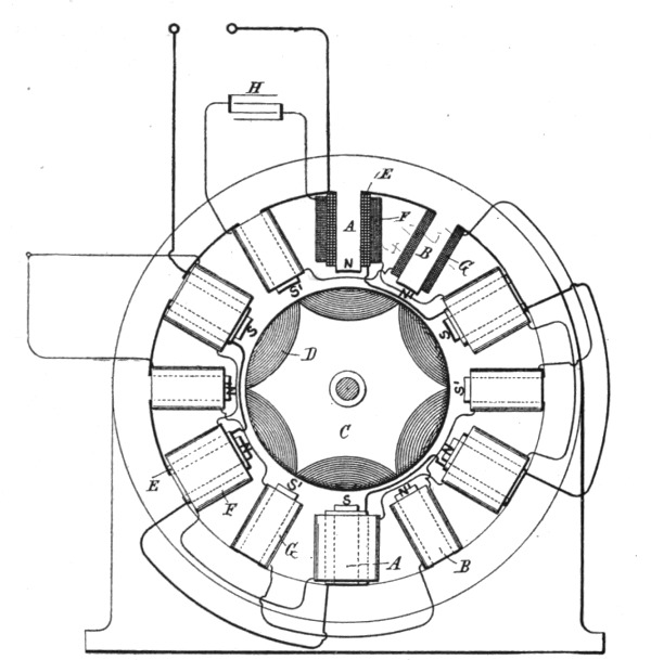 Fig. 91.