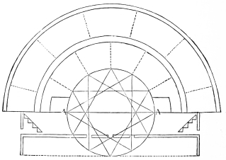 Fig. 280.—Scheme of the Roman Theatre, according to
Vitruvius.