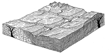 Fig. 126—Block diagram of the typical physiographic
features of the Peruvian Andes.