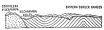 Fig. 142—The deformative effects of the Vilcapampa
intrusion on the northeastern border of the Cordillera. The deformed
strata are heavy-bedded sandstones and shales and the igneous rocks are
chiefly granites with bordering porphyries. Looking northwest near
Puquiura. For conditions near Pampaconas, looking in the opposite
direction, see Fig. 141. For conditions on the other side of the
Cordillera, see Fig. 146.