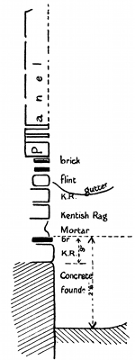 1. Section of foundation of nave-wall (under panel)