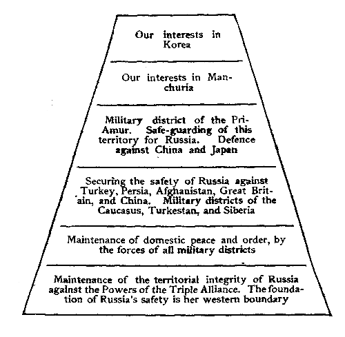 DIAGRAM OF PRINCIPLE ENERGIES