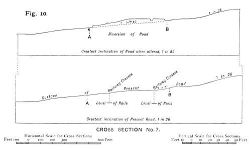 Illustration: Figure 10