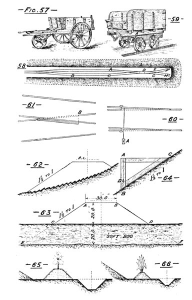 Illustration: Figures 57 through 66