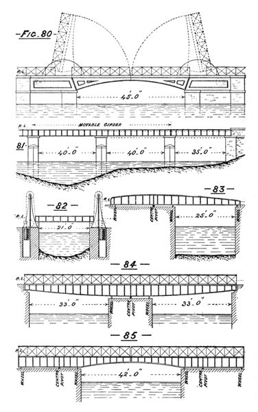 Illustration: Figures 80 through 85