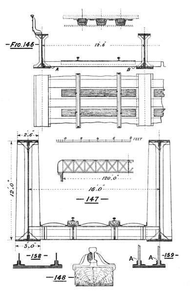 Illustration: Figures 146, 147, 148, 158, 159