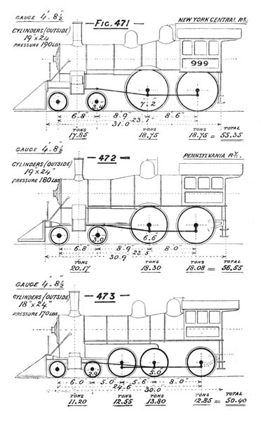 Illustration: Figures 471 through 473