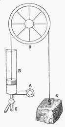 Engine to raise weights