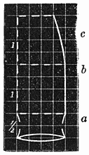 Fig. 8.