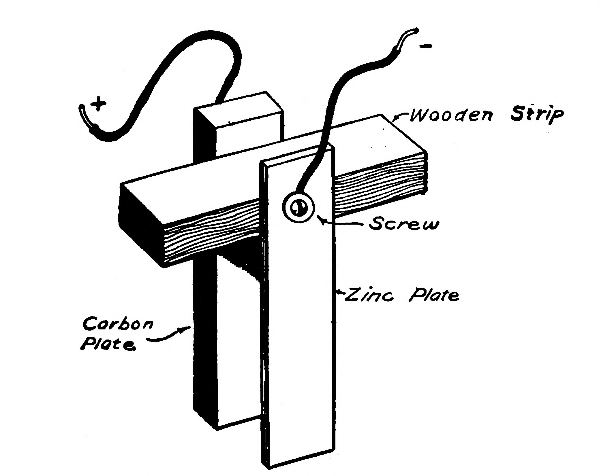 FIG. 28.—A Simple Home-made Cell.