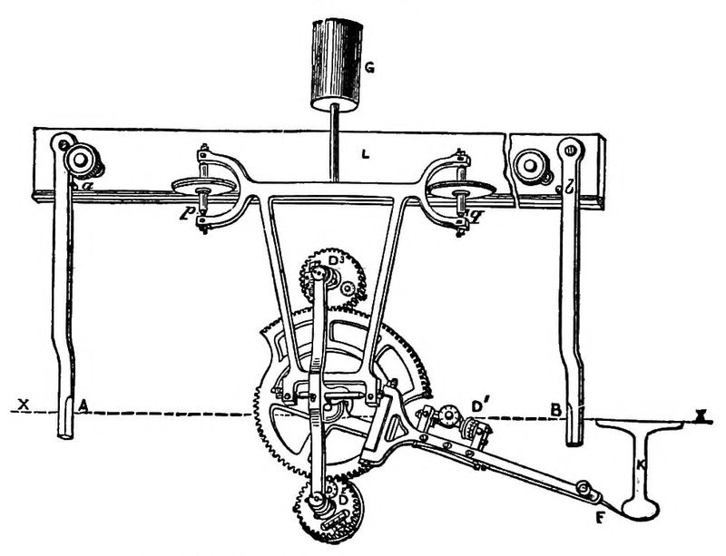 Machine to calculate area and moments