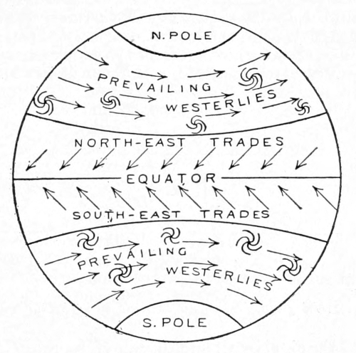 Winds of the world