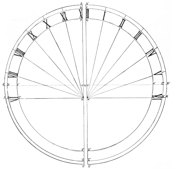 Sundial face
