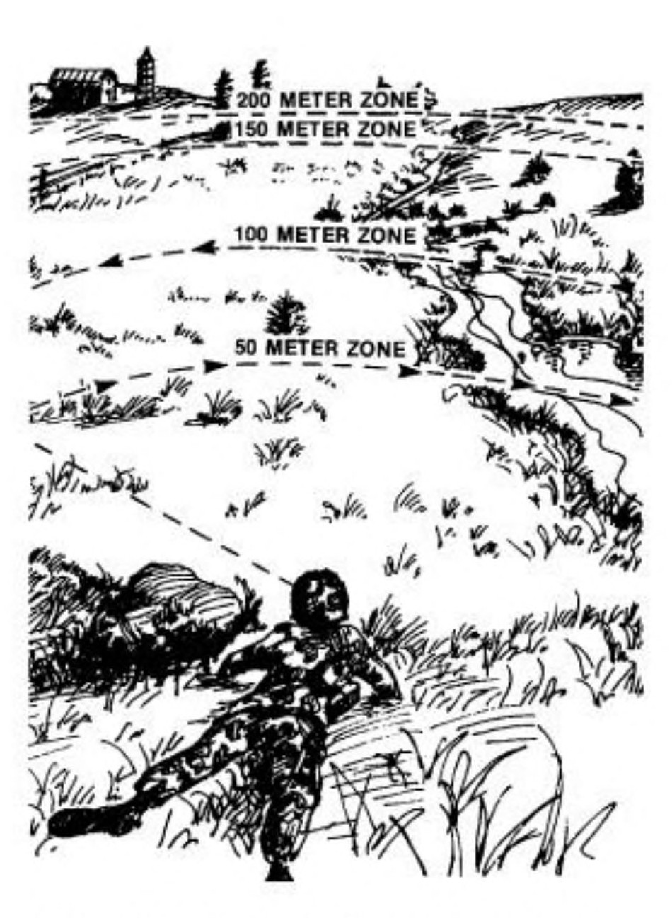 Sketch of a scout at the bottom of the image, lying on the ground facing the distant skyline. Various terrain features include open field, brush, a few trees, and at the horizon a barn and silo. Dotted lines in sequential arcs indicate 50 meters from the scout, 100 meters, 150 meters and 200 meters. A dashed line from the scout to the 50 meter zone indicates the direction the scout is looking.
