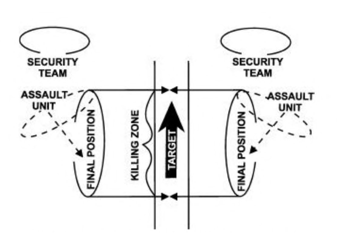 This sketch continues Figure D-9. Here, the assault units have moved to positions that parallel to the target's upward direction of travel. The legs of the V have closed in from the 45-degree angle to parallel the path, reducing distance to the target. Security teams remain behind the assault units.