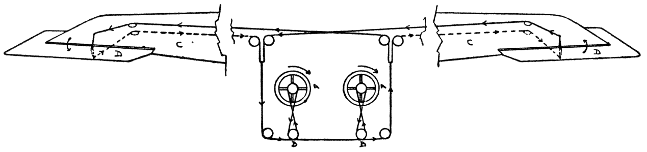 Fig. XXI. Besturing F VII.