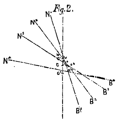 STABILITY INDICATOR FOR SHIPS. Fig. 2.