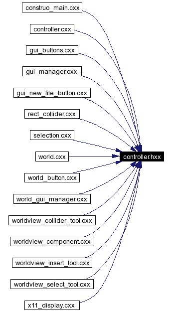 Included by dependency graph