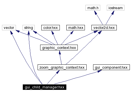 Include dependency graph