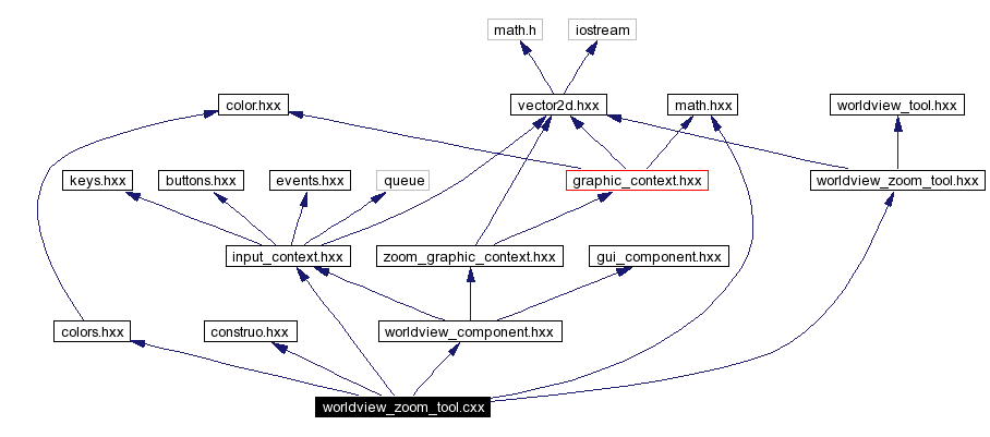 Include dependency graph